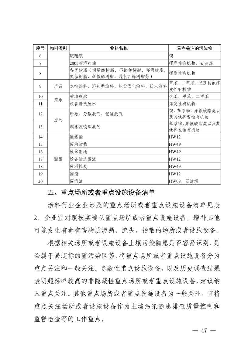 022009283270_0四川省涂料制造行业企业土壤污染隐患排查技术要点_4.jpg 《四川省磷肥制造行业企业土壤污染隐患排查技术要点》等5个技术要点印发!(图45)