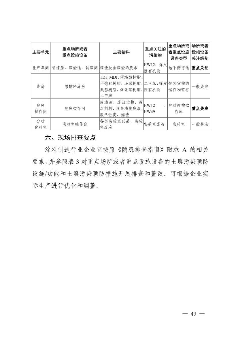 022009283270_0四川省涂料制造行业企业土壤污染隐患排查技术要点_6.jpg 《四川省磷肥制造行业企业土壤污染隐患排查技术要点》等5个技术要点印发!(图47)