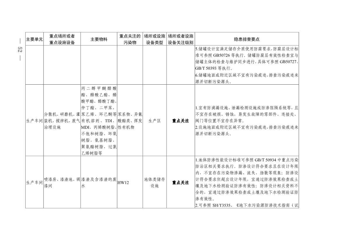 022009283270_0四川省涂料制造行业企业土壤污染隐患排查技术要点_9.jpg 《四川省磷肥制造行业企业土壤污染隐患排查技术要点》等5个技术要点印发!(图50)