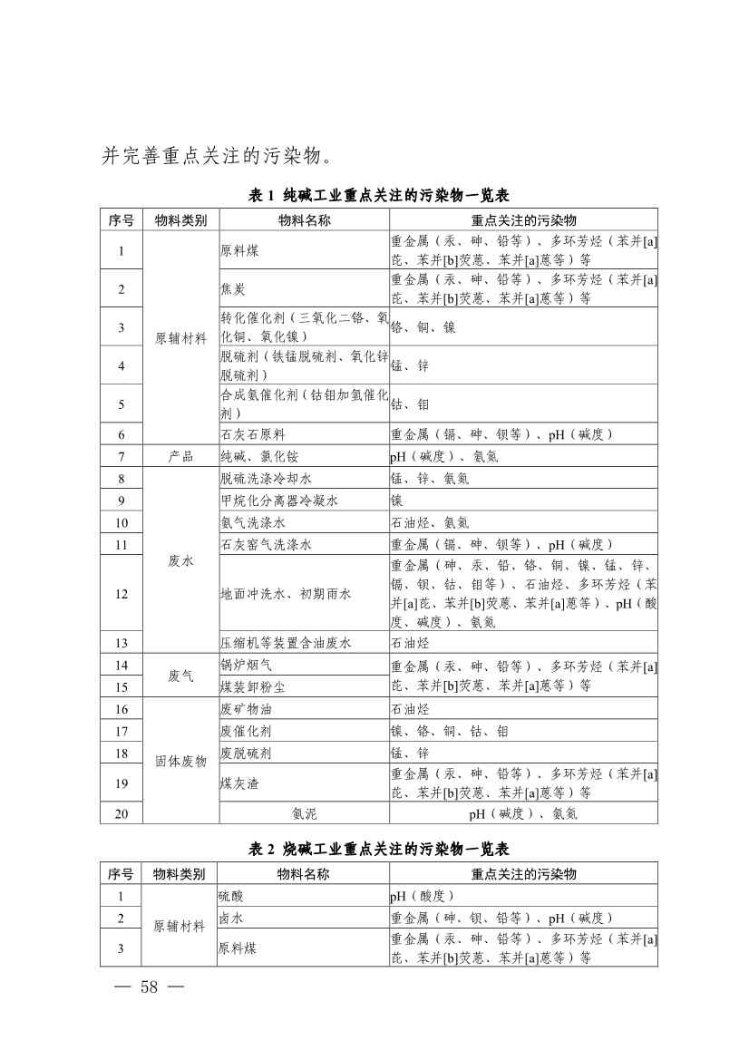 022009291721_0四川省无机碱制造行业企业土壤污染隐患排查技术要点_4.jpg 《四川省磷肥制造行业企业土壤污染隐患排查技术要点》等5个技术要点印发!(图56)