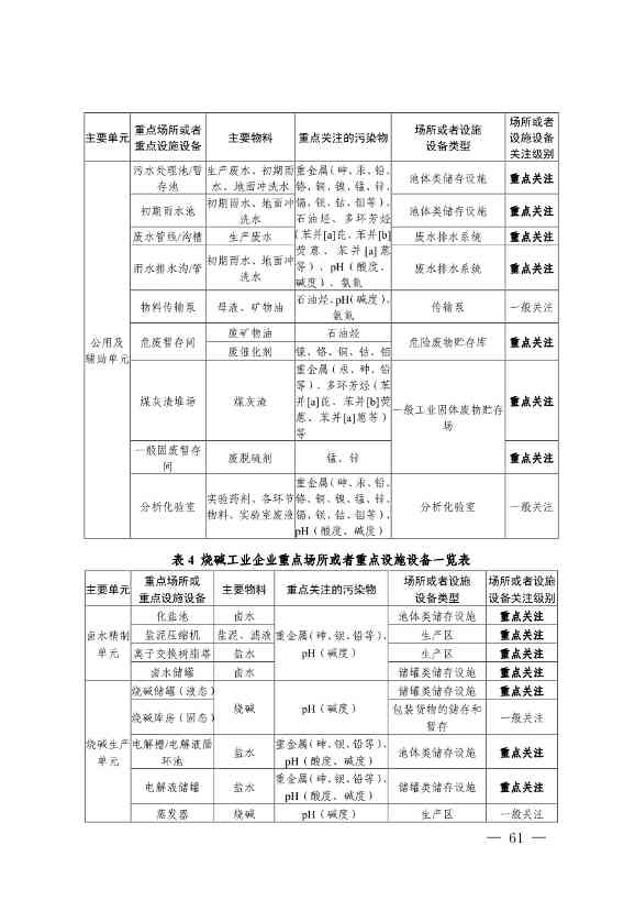 022009291721_0四川省无机碱制造行业企业土壤污染隐患排查技术要点_7.jpg 《四川省磷肥制造行业企业土壤污染隐患排查技术要点》等5个技术要点印发!(图59)