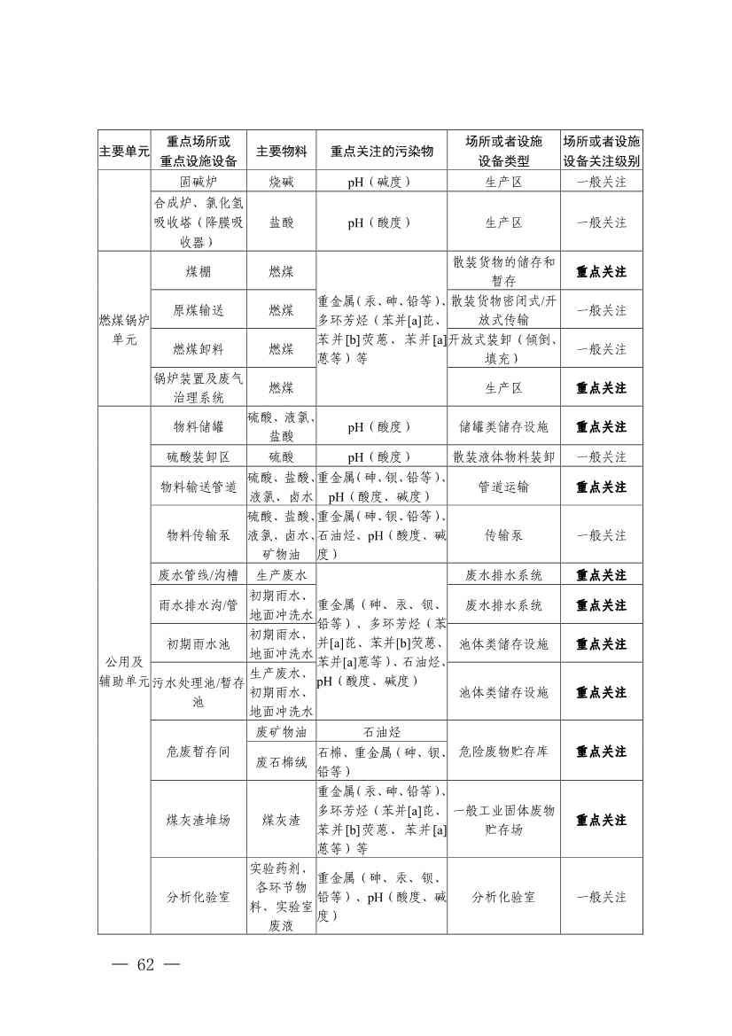 022009291721_0四川省无机碱制造行业企业土壤污染隐患排查技术要点_8.jpg 《四川省磷肥制造行业企业土壤污染隐患排查技术要点》等5个技术要点印发!(图60)