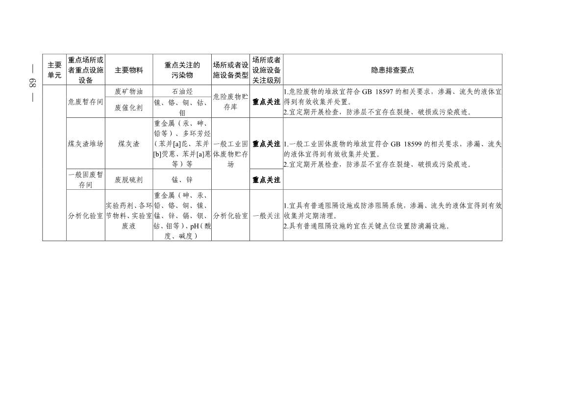 022009291721_0四川省无机碱制造行业企业土壤污染隐患排查技术要点_14.jpg 《四川省磷肥制造行业企业土壤污染隐患排查技术要点》等5个技术要点印发!(图66)