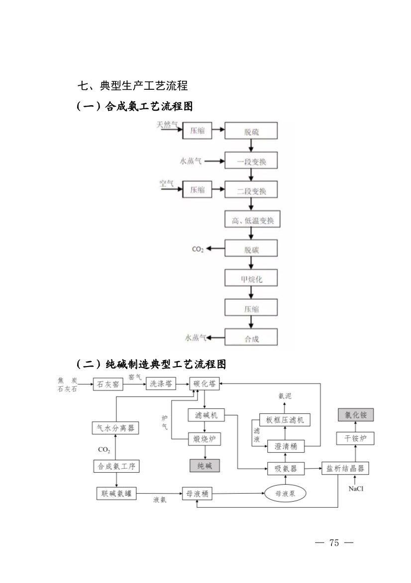022009291721_0四川省无机碱制造行业企业土壤污染隐患排查技术要点_21.jpg 《四川省磷肥制造行业企业土壤污染隐患排查技术要点》等5个技术要点印发!(图73)