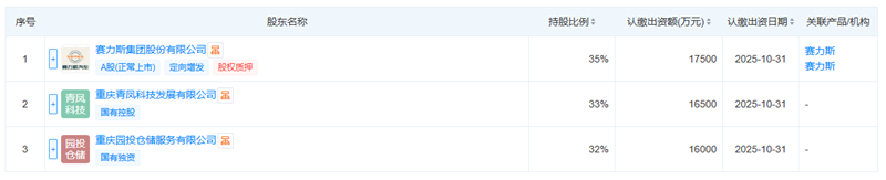 重庆蓝电汽车科技有限公司成立 注册资本5亿人民币(图2)