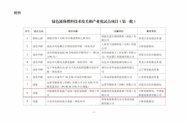 中能建松原氢能产业园入选国家绿色液体燃料试点项目(图1)