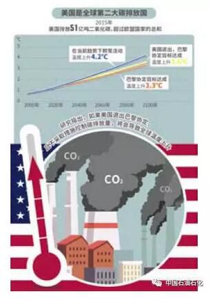 杜祥琬院士:美国走了《巴黎协议》还在(图1) 杜祥琬院士:美国走了《巴黎协议》还在(图1)