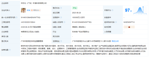 中石化环境科技公司揭牌成立 推动石化行业绿色转型(图1)