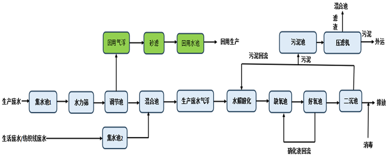 喜讯｜川源入选省级工业节能降碳节水工程解决方案服务商名单(图3)