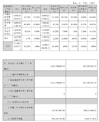 营收178亿！广东省环保集团交出上半年成绩单(图1)