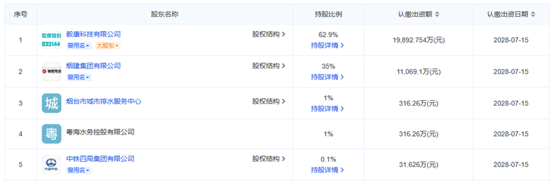 烟台康润水务公司成立 注册资本3.16亿布局污水处理业务(图2)