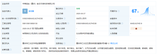 中煤远达重庆生态环保公司成立，布局碳减排技术(图1)