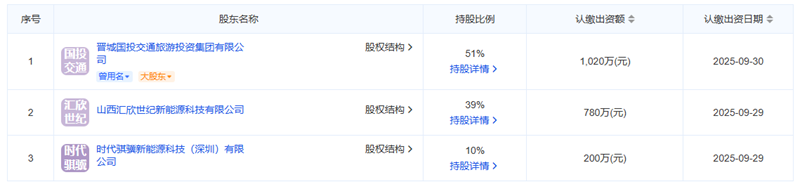 晋城国投时代骐骥新能源公司成立，布局充换电及储能业务(图2)