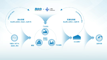 AI为人类带来水自由——AI驱动工业水资源高效利用＋开启智慧化 节水新革命 - 良天资讯