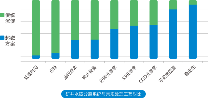 绿色转型快一步，工业水变废为宝——中建环能以硬核技术重塑钢铁煤炭废水价值(图8)