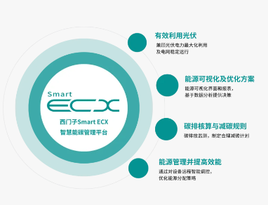 西门子 × 忠创机电：制造业“武林秘籍”被破解了！(图2)