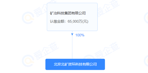 北矿资环科技公司成立 注册资本6.5亿聚焦环保科技(图1)
