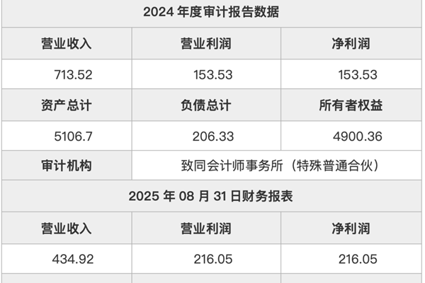 江苏网能智慧能源有限公司60%股权交易信息 - 良天资讯