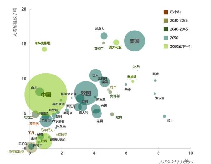 中国碳中和挑战与机遇：如何将压力转化为绿色增长动力 - 良天资讯