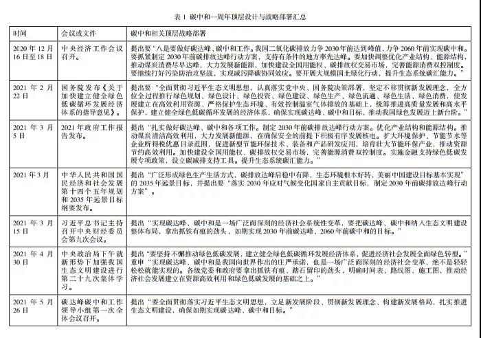 中国碳中和挑战与机遇：如何将压力转化为绿色增长动力(图3)