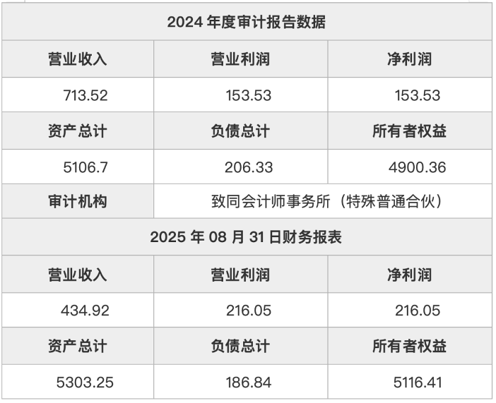 江苏网能智慧能源有限公司60%股权交易信息(图1)