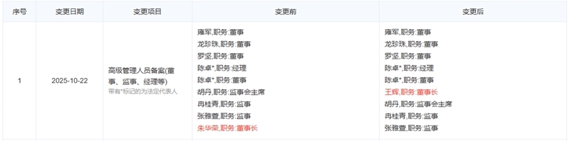 阿维塔科技董事长变更 王辉接任朱华荣职务(图1)