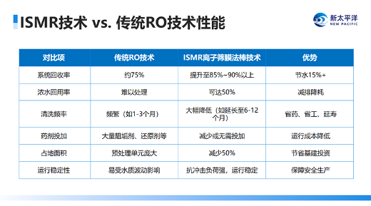 工业尾水高效资源化处理方案解析(图3)