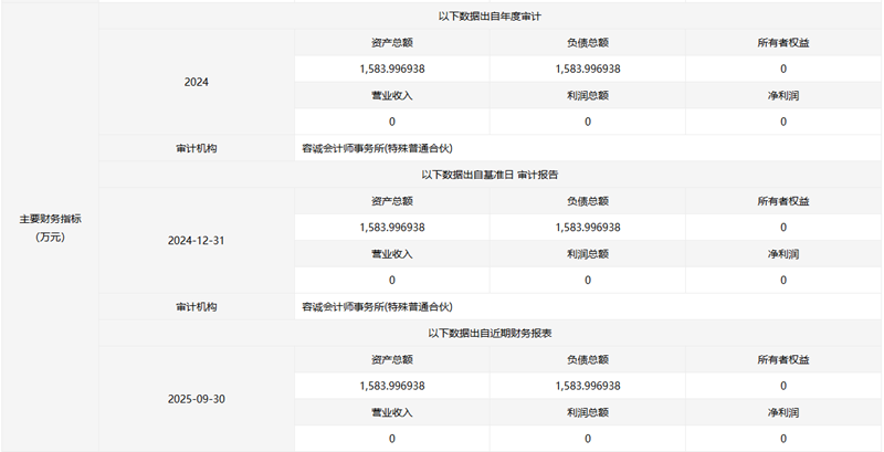 内蒙古库布其氢肥科技股权转让 首选方或脱离持股(图1)