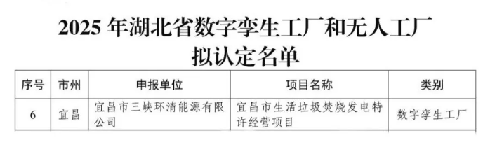 宜昌垃圾发电项目入选湖北省数字孪生工厂(图1)