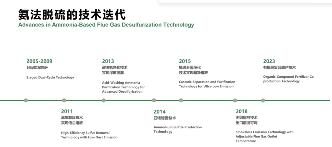 明晟环保科技出席中日韩环境部长会议：以技术推动循环经济，助力全球生态治理(图4)