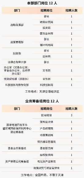 【社招】中国资源循环集团有限公司子公司招聘公告(图1)