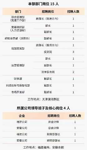 【社招】中国资源循环集团有限公司子公司招聘公告(图3)