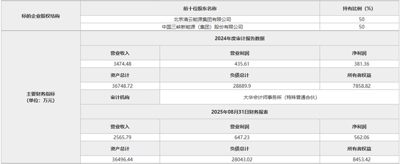三峡新能源股权交易动态及行业布局分析(图1)