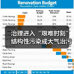 大气污染防治警钟长鸣 结构性问题成关键挑战(图3)