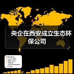 央企在西安成立生态环保公司(图2)