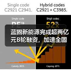 蓝固新能源完成超两亿元B轮融资，加速全固态电池关键材料产业化布局(图4)
