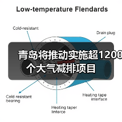 青岛将推动实施超1200个大气减排项目(图3) 青岛将推动实施超1200个大气减排项目(图3)
