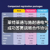 莱特莱德携手施耐德打造水处理行业数智化转型新路径(图2)