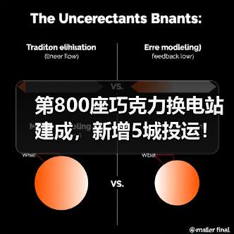 巧克力换电加速全国布局，800座站点覆盖5城(图1)