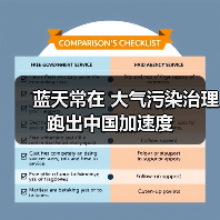蓝天保卫战十年成果：空气质量改善与百姓幸福感提升(图3)