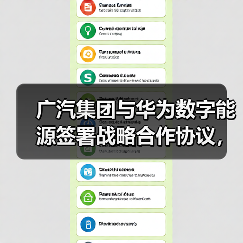 广汽集团携手华为数字能源共推新能源汽车高质量发展(图2)