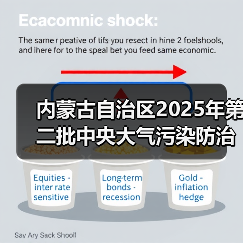 内蒙古2025年第二批大气污染防治资金项目公示(图2)