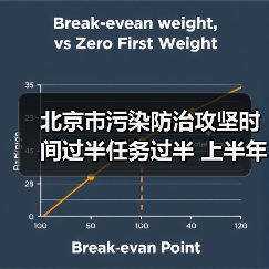 北京2025上半年生态环境持续改善 多项举措成效显著(图2)