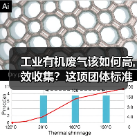 VOCs废气收集效率提升技术规范解析(图3)