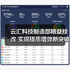 云汇科技精益技改提升生产效率与质量(图3)