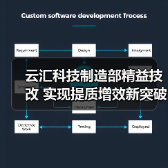 云汇科技精益技改提升生产效率与质量(图4)