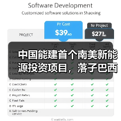 南美首个新能源项目落地巴西 助力中巴绿色合作(图2)