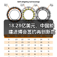 进博会签约再创新高，能建累计合作额突破百亿(图3)