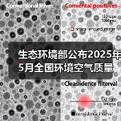 2025年5月中国空气质量数据：区域差异与污染趋势(图1)