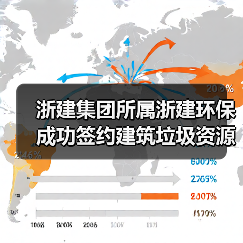 建筑垃圾资源化新突破 浙建环保斩获双项目签约(图1)